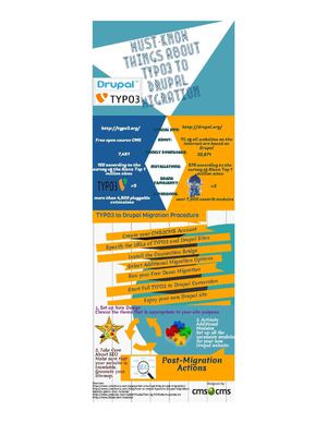 TYPO3 to Drupal Migration; The Story of Success. 
