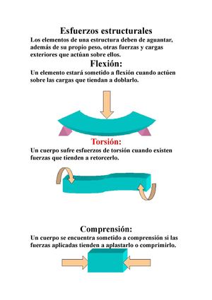 esfuerzos estructurales