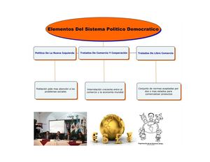 Mi Mapa Conceptual
