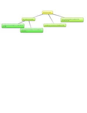 Esquema de la madre*-*