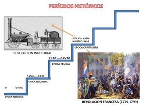 PRIMERA REVOLUCIÓN INDUSTRIAL
