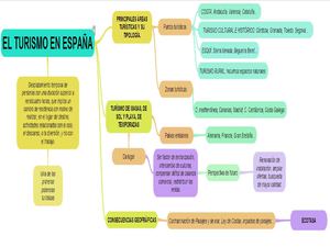 Esquema del Turismo en España