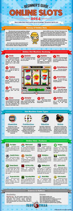 Beginner's Guide to Online Slots by Slotozilla
