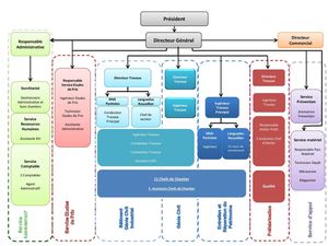 Organigramme LAGARRIGUE