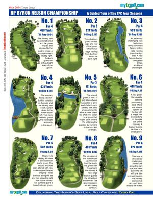 BYRON NELSON: Hole Descriptions-Course Map