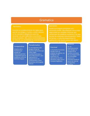 Gramatica tarea terminada