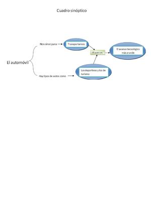 CUADRO SINÓPICO Y MAPA CONCEPTUAL
