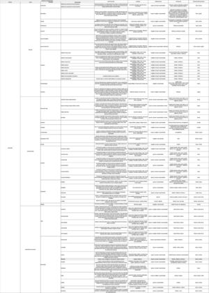 clasificación de materiales y procesos Cristian Gomez -- Sebastian Escudero UEB