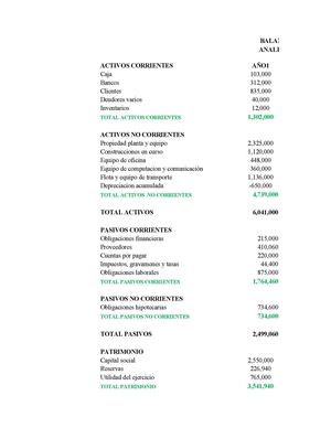 analisis vertical y horizontal
