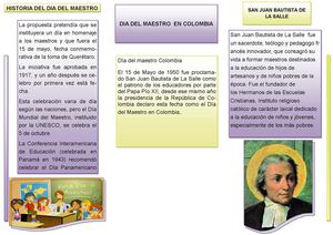 HISTORIA DE LA CELEBRACIÓN DEL DÍA DEL MAESTRO 