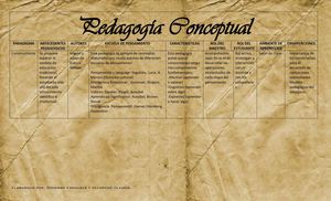 Síntesis Modelos Pedagogicos 