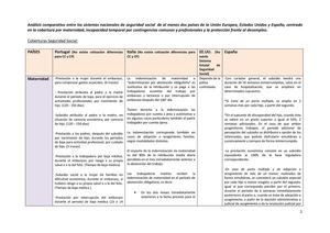 Análisis comparativo entre sistemas de seguridad social de varios países.