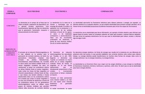 Cuadro electricidad - electrónica 