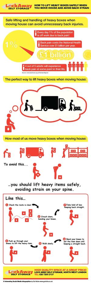 Self Storage Services - Lockaway Self Storage, UK