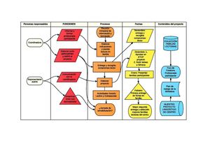 Familias lectoras: procesos