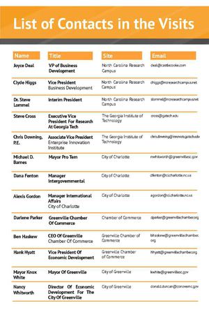 Site Visit Contact List 