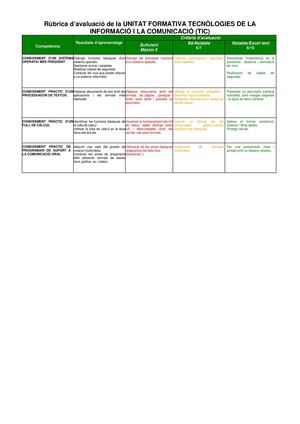 RÚBRICA TIC