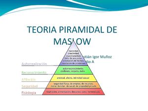 TEORIA PIRAMIDAL DE MASLOW
