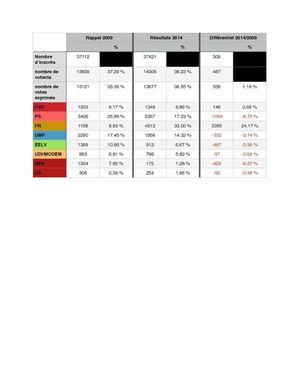 résultats européennes 2014 agglo elbeuf