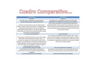 cuadro comparativo de electricidad y elctronica