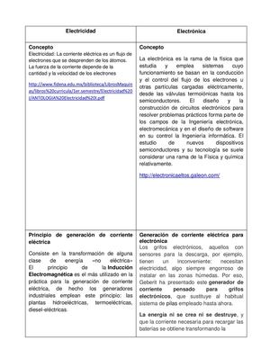 CUADRO COMPARATIVO ELECTRICIDAD