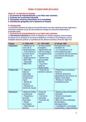 La industria en España