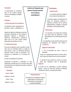 Impacto de la Gastronomia