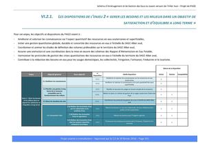 SAGE Projet 5e partie