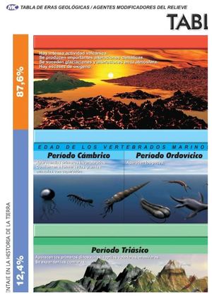 eras geológicas
