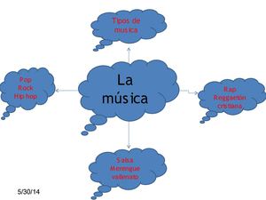 mapa mental de la   musica