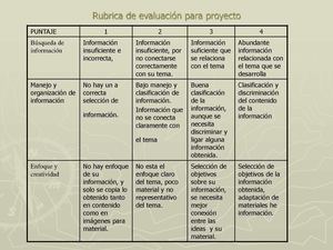 Rúbrica Examen Ordinario
