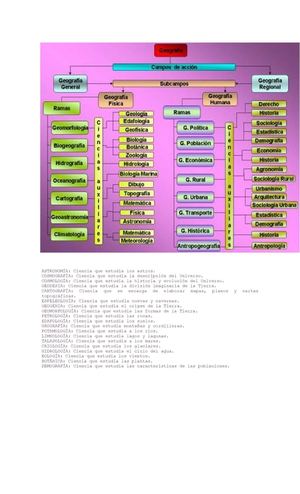 Ciencias Auxiliares de la Geografía
