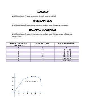 utilidad total y marginal