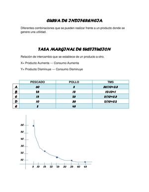 mapa de indiferencia