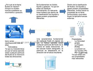 Presentacion de Fluidos en reposo