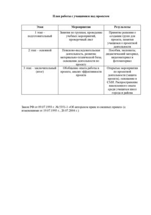 План работы с учащимися над проектом