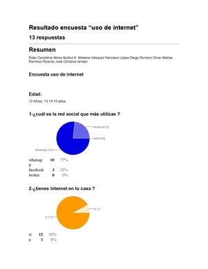 resultado encuesta "uso de Internet  "