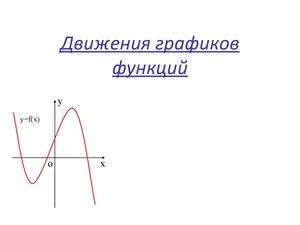 Движение графиков