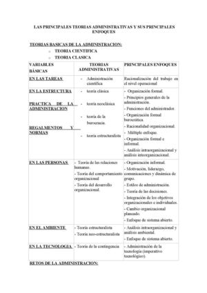teorias