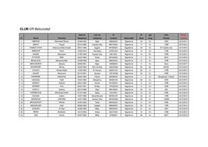 عقود لاعبي القسم الاول للموسم 2013/2014