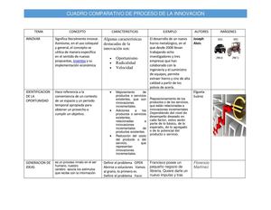 innovacion de la tecnologia .tema #2