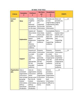 Rubric for Wiki