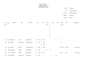 Перепись 1920. Сабай