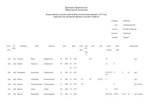 Перепись 1917. Таиш