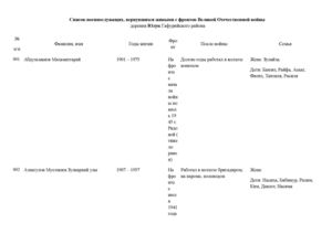 Список военнослужащих, вернувшихся живыми с фронтов ВОв. Юлык