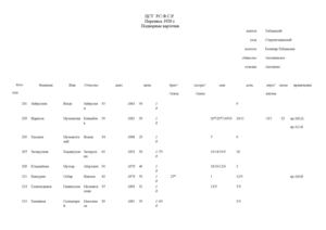 Перепись 1920. Акташ