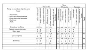 AVTIVIDAD 1 MATRIZ FILTRO DE IDEAS DE PROYECTOS