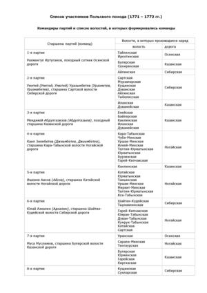 Участники Польского похода (1771-1773)1