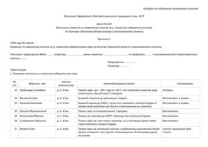 Протокол комиссии по пересмотру списков лишенцев