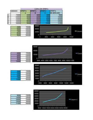 CURVA DE DEMANDA Y OFERTA